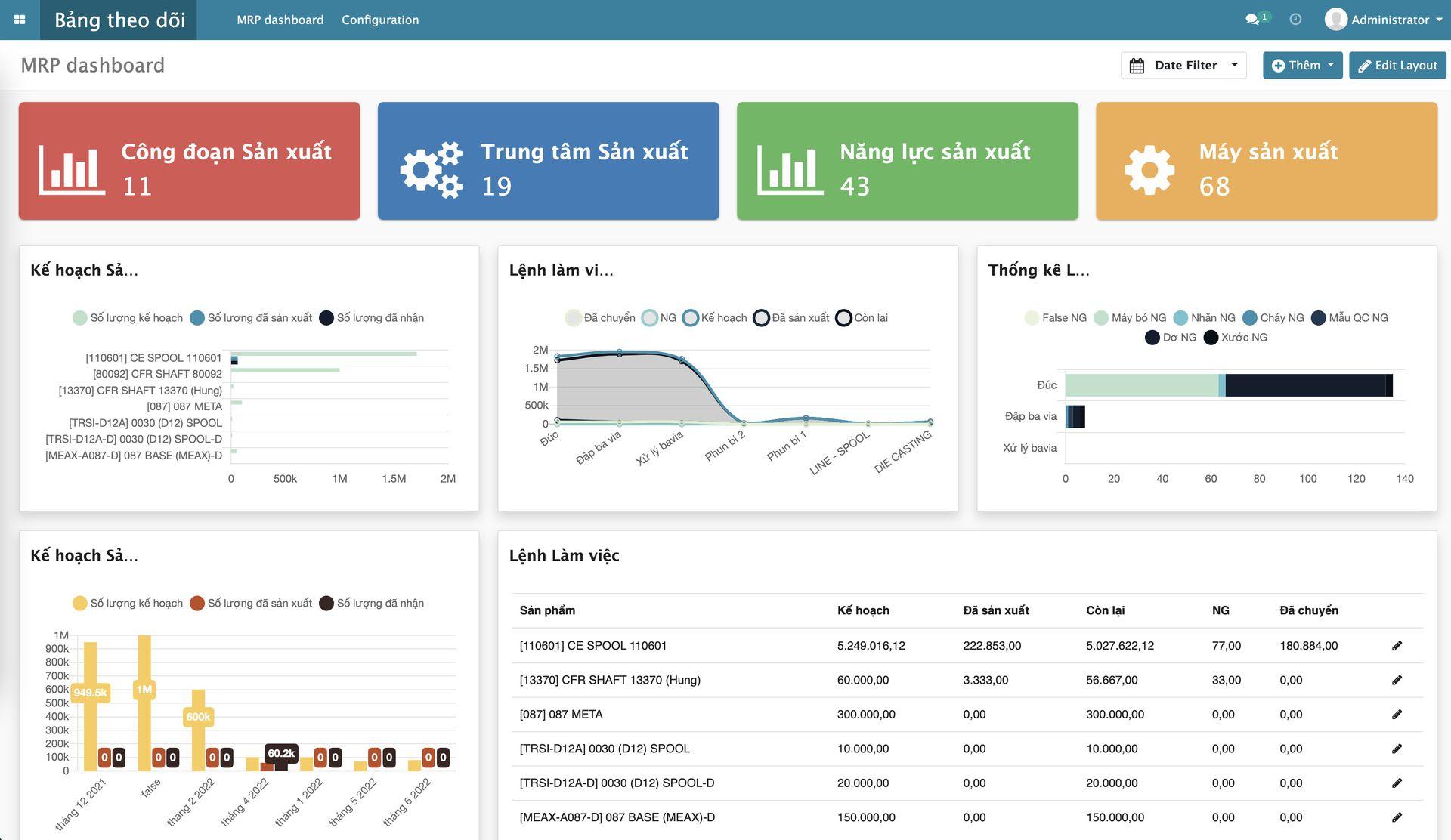 bảng-điều-khiển-phần-mềm-quản-lý-sản-xuất-ERP